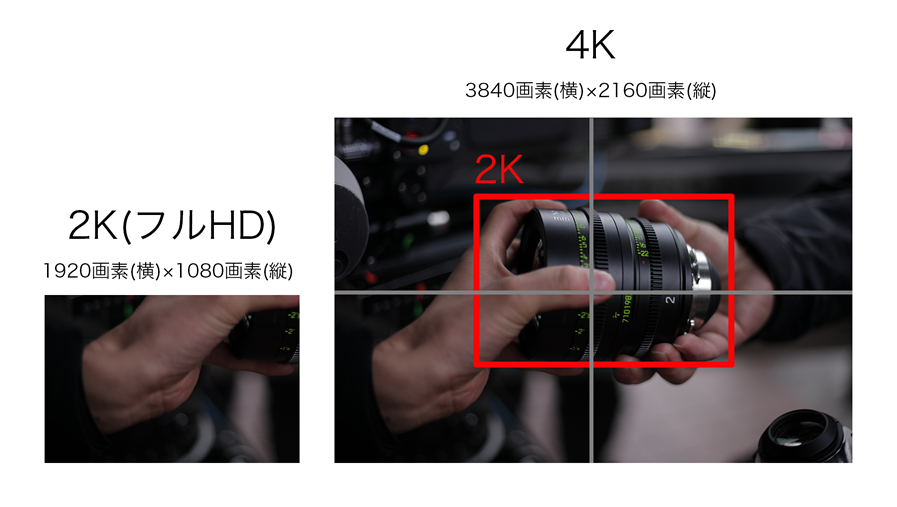 HD、4K、8Kの比較図